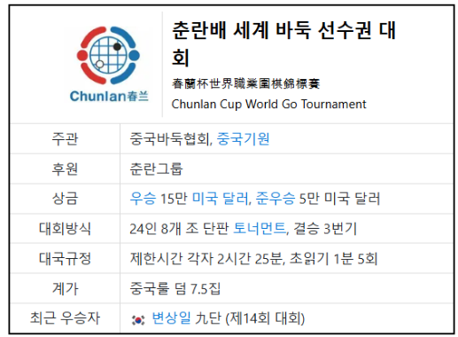 제15회 춘란배 4강전