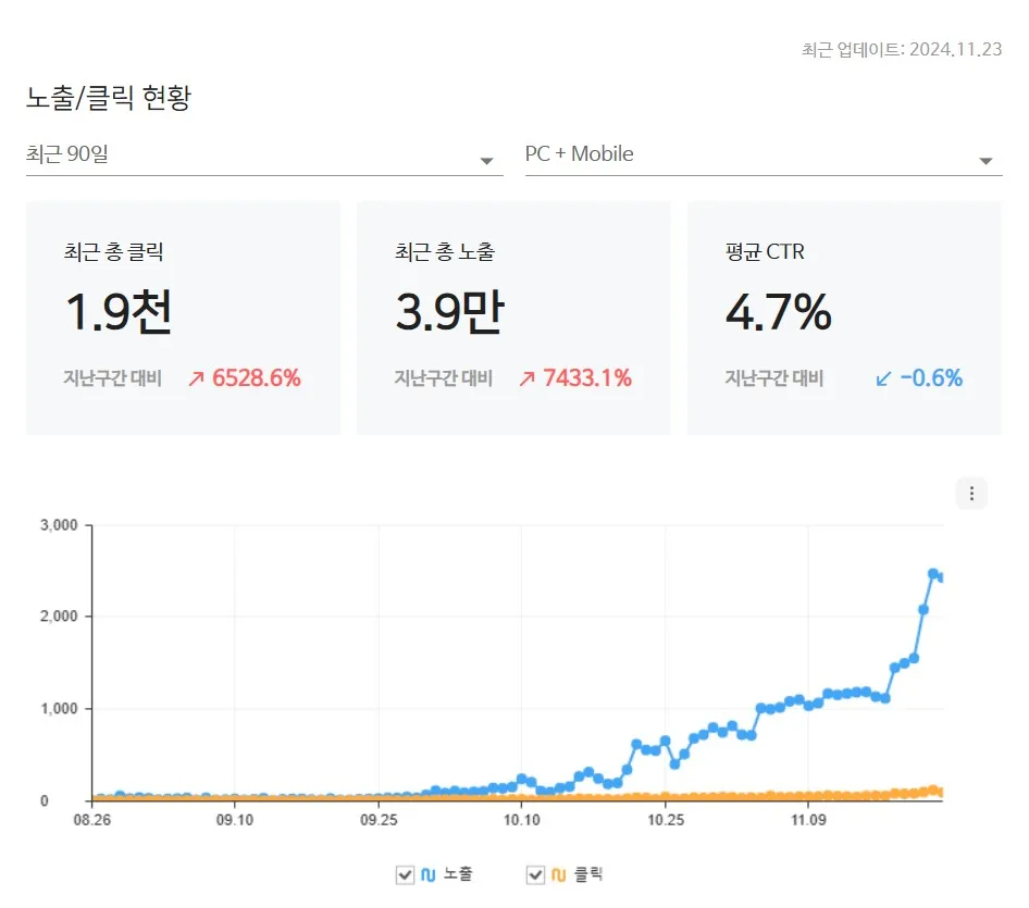 급격하게-상승하고-있는-네이버-검색노출-그래프