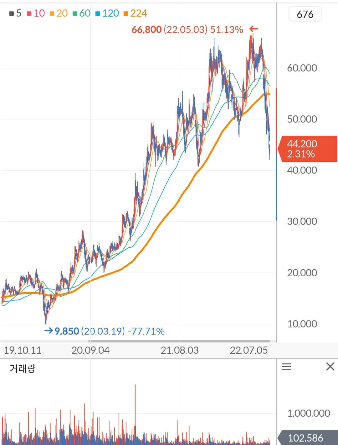 하나머티리얼즈 주가 차트