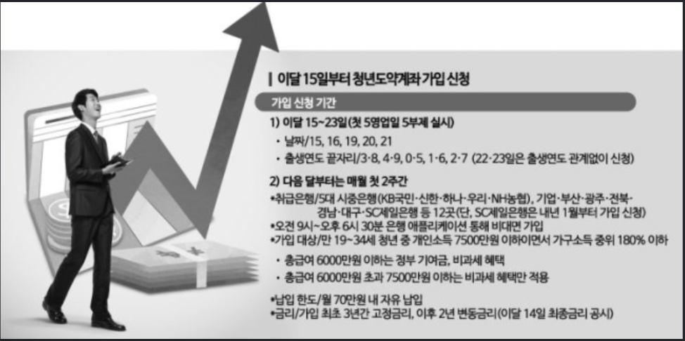 2023.청년도약계좌.핀다 계산기.자격적합여부확인.금리비교확인안내.쉽게.한번에