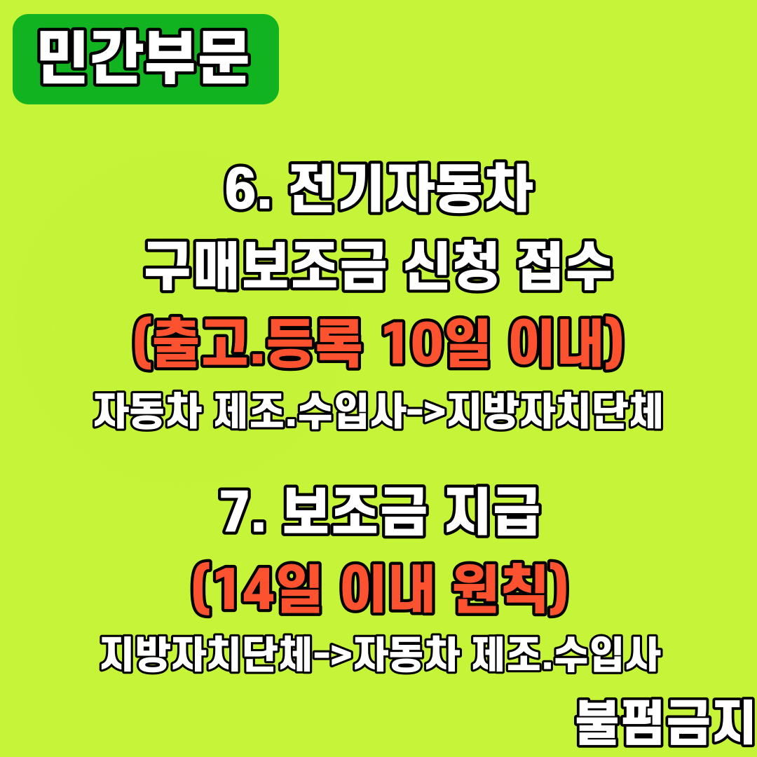 전기차 구매보조금 신청 기한