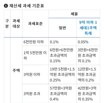 10월 재산세 납부일을 총정리한 납부 기간 가산세 절세 팁까지의 정보_2