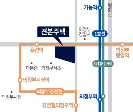 모델하우스