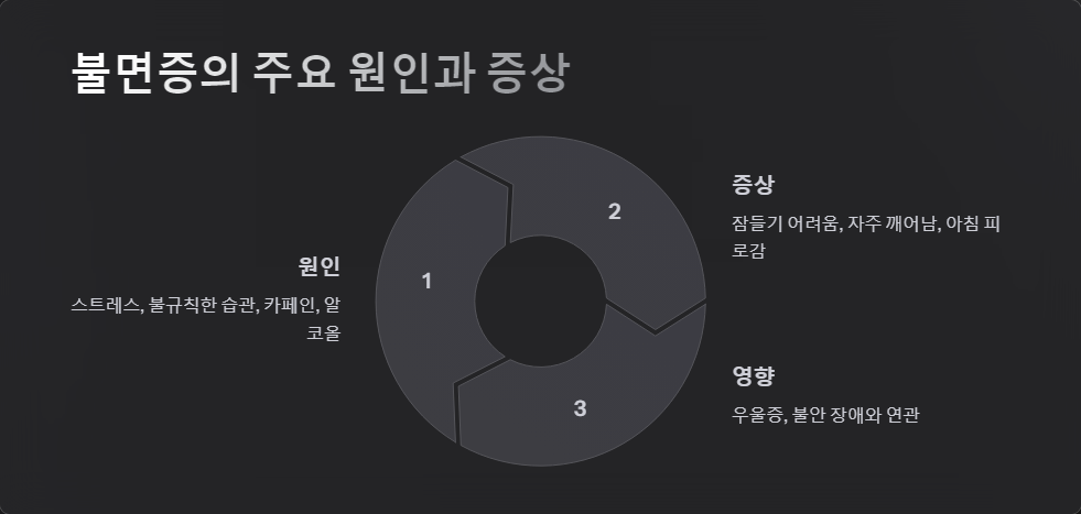 수면패턴