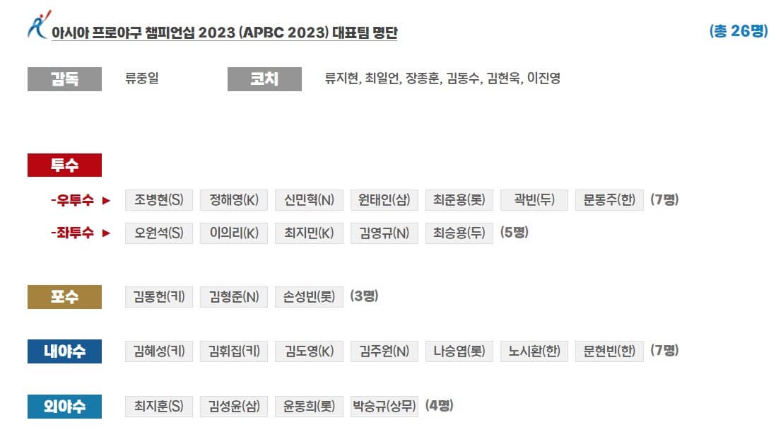 아시아프로야구챔피언십 명단
