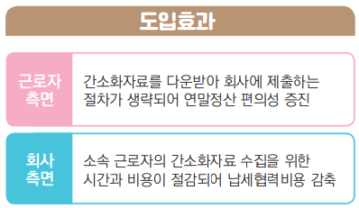 연말정산 간소화