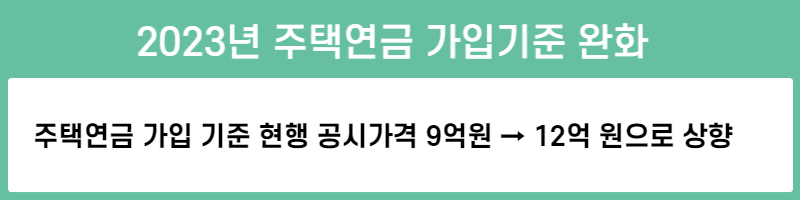 2023년 주택연금 기준 완화