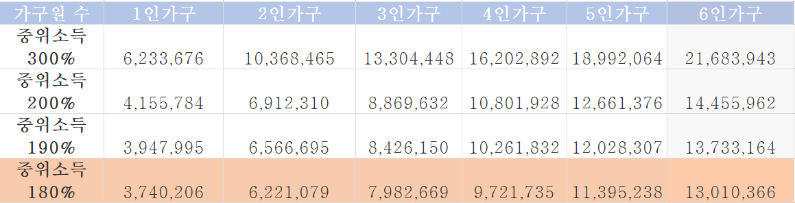 2023년-기준-중위-소득-계산표