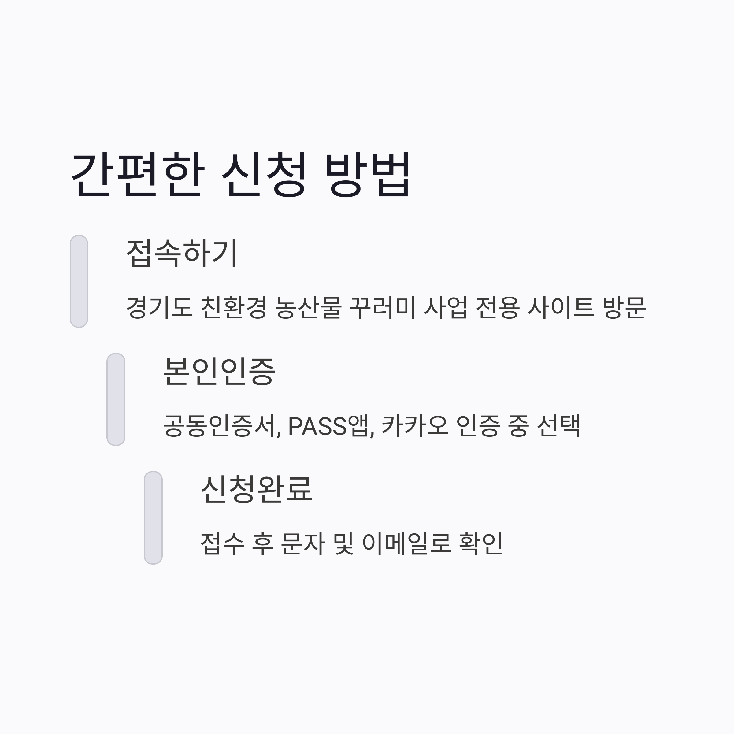 임산부 친환경 꾸러미 신청 방법 안내 이미지. 전용 사이트 접속, 본인 인증, 신청 완료 단계로 구성.