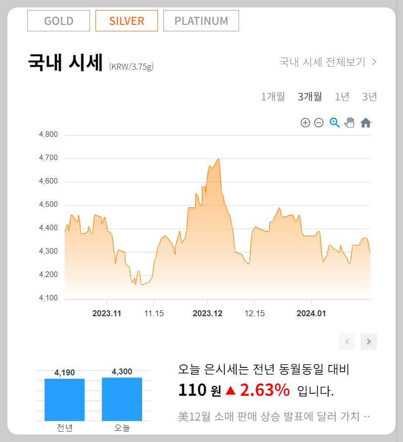 은가격, 은시세, 실버바