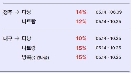 동남아