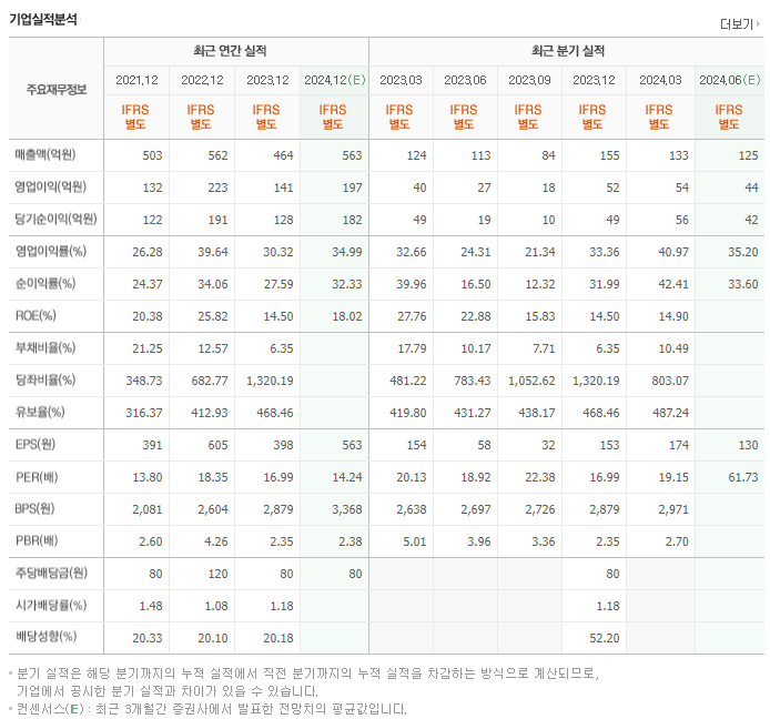 엠아이텍_실적