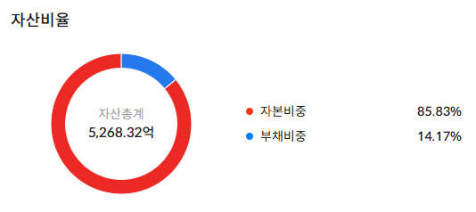 산일전기 주가 전망 