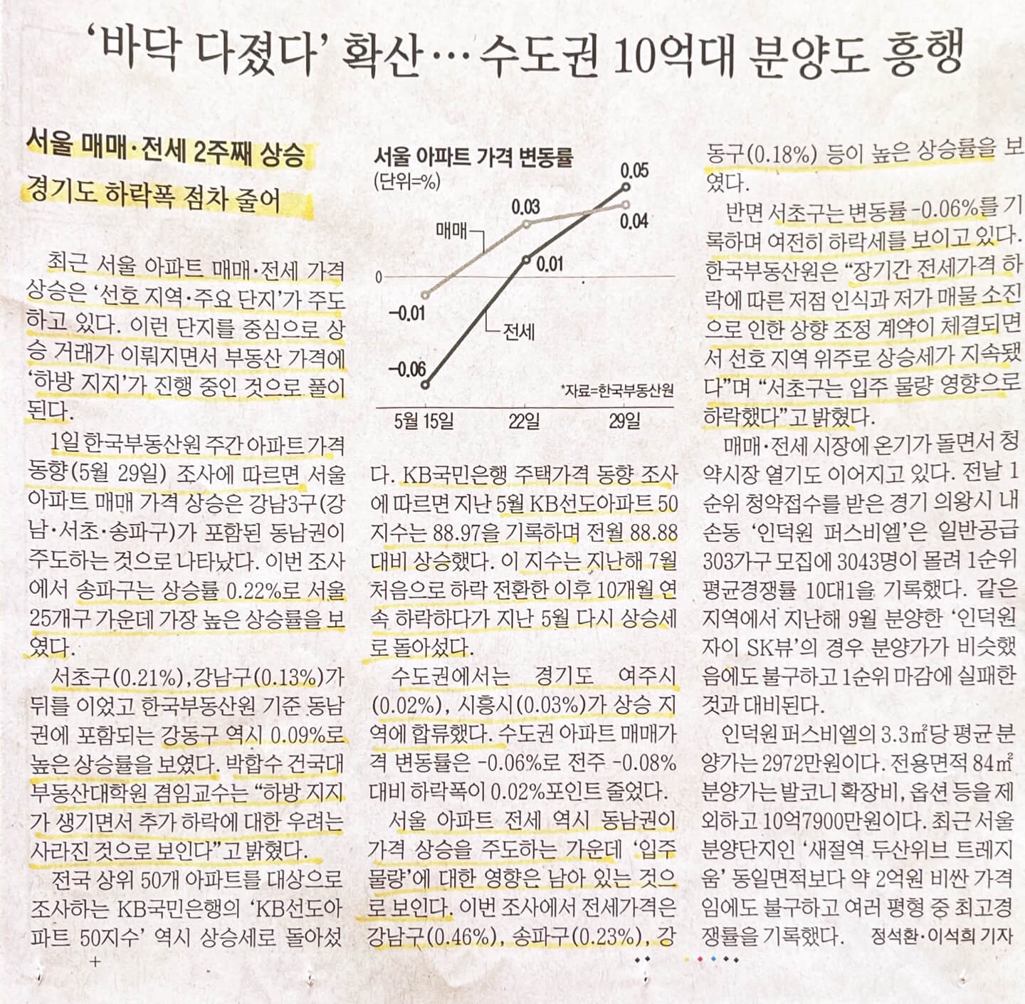 부동산 상승기류, 투자 시기, 수도권 부동산 상승세