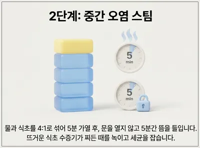 전자레인지-중간-오염-청소