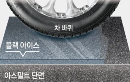 블랙아이스 - 생기는 원인