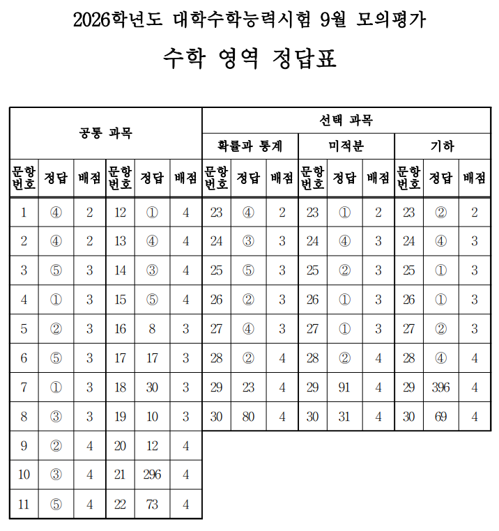 모의고사 수학 정답