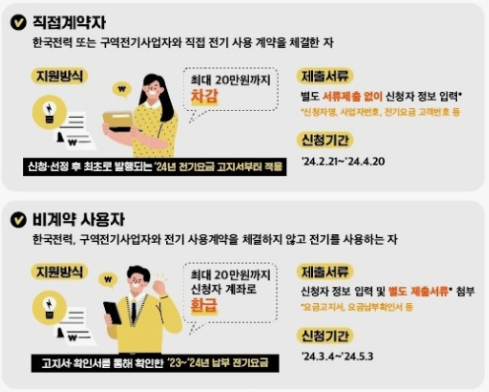 소상공인-전기요금-특별지원