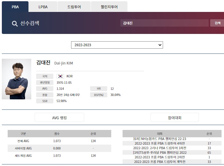 PBA 챔피언 조재호를 이긴 김대진 당구선수 나이 프로필