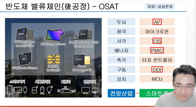 전방산업