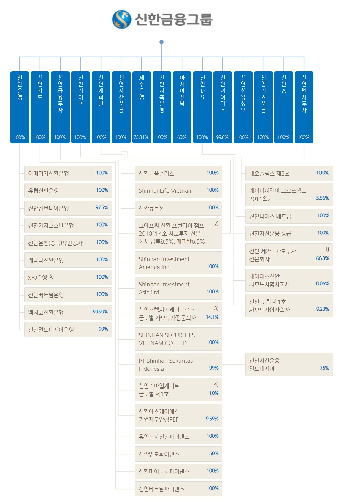 kb금융 주가