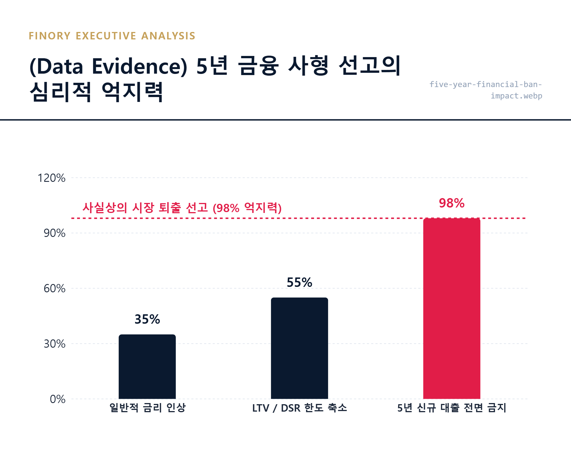 [징벌조치]: 사업자 대출 우회 적발 시 가해지는 5년 금융 거래 금지 조치의 파급 효과 실측 수치 대조 결과 by Finory