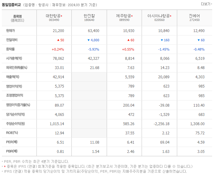 대한항공_동종업비교자료