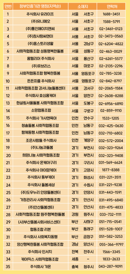 가사서비스 제공기관 현황