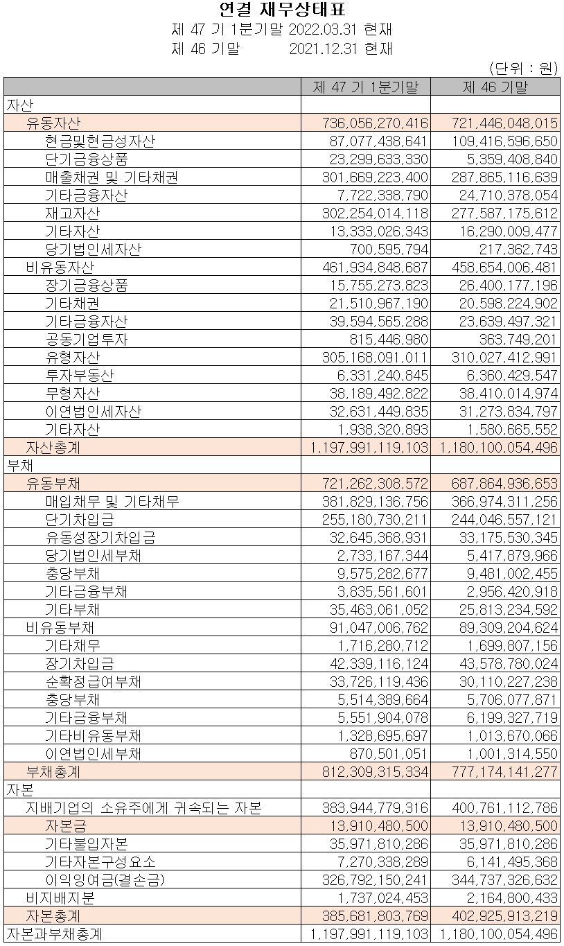 세종공업 - 재무상태표