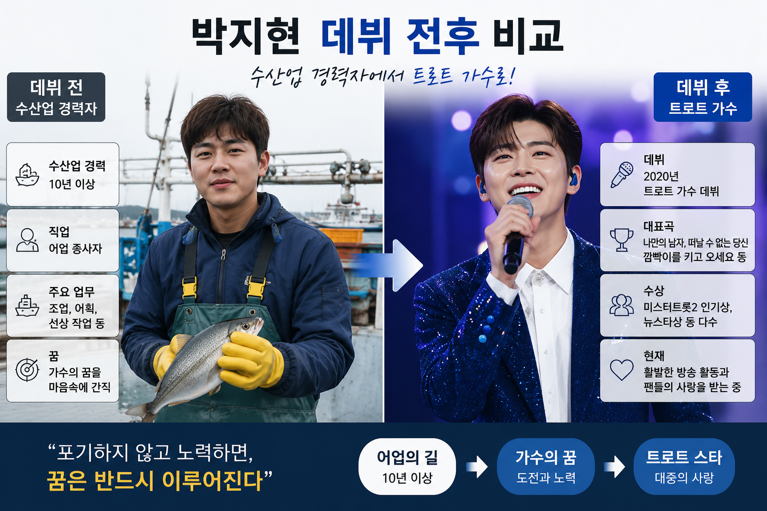 박지현 데뷔 전후 비교