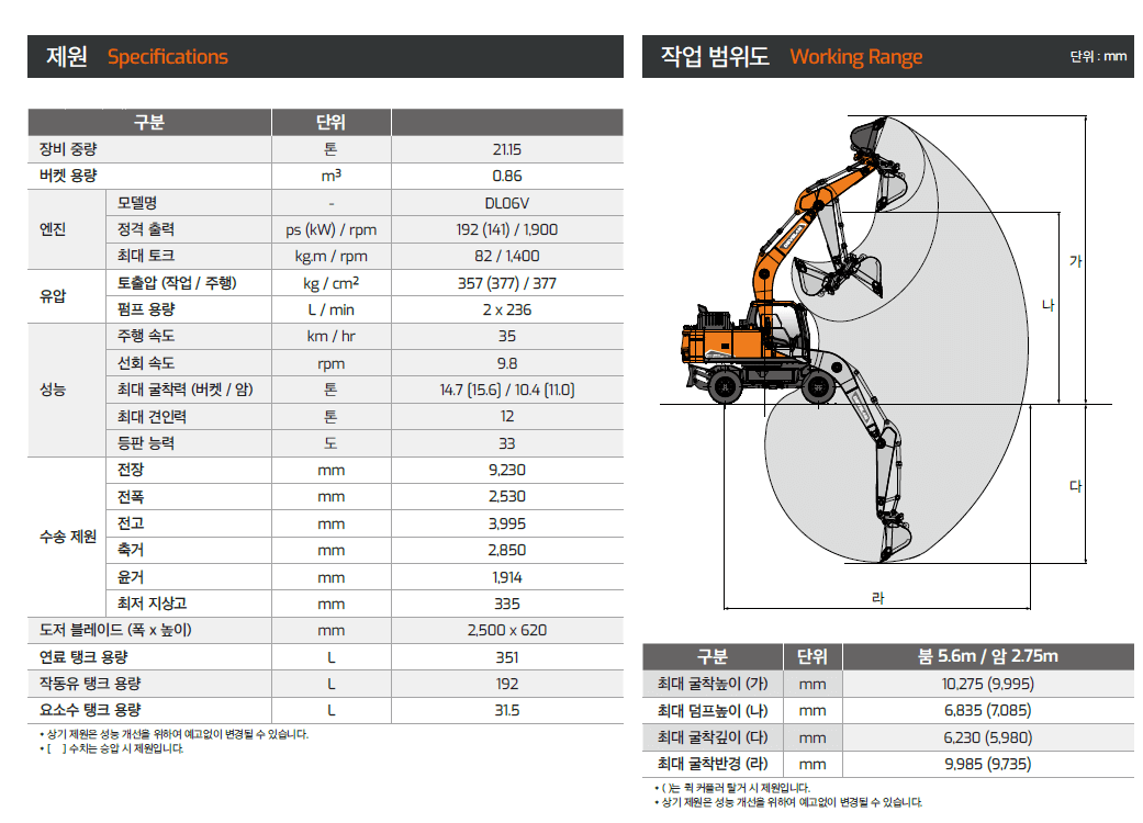 해체계획서 작성방법 2