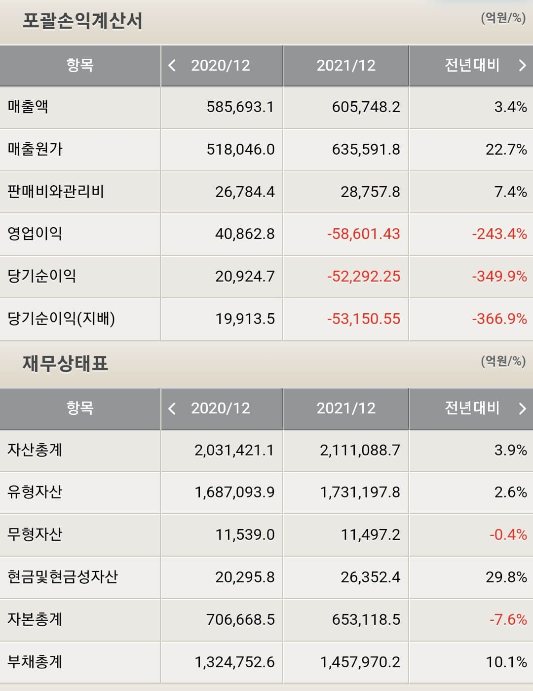 한국전력 재무제표