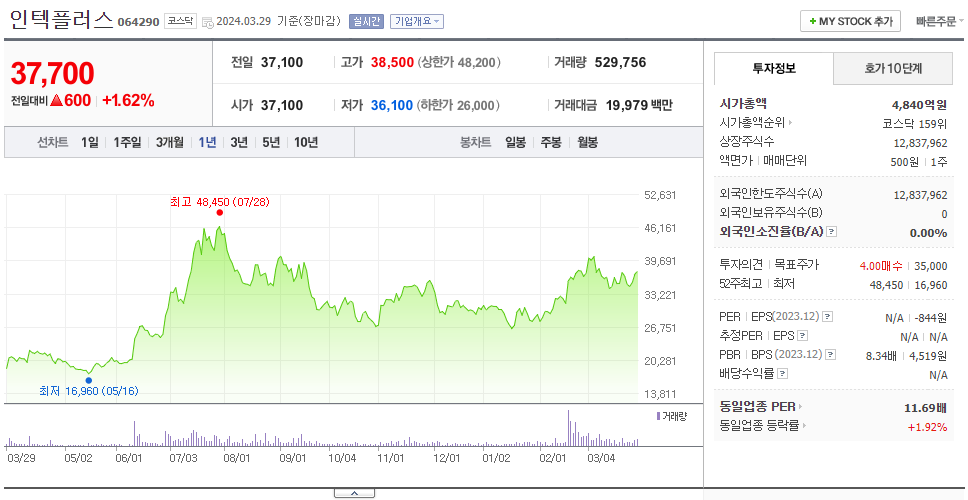 인텍플러스_주가