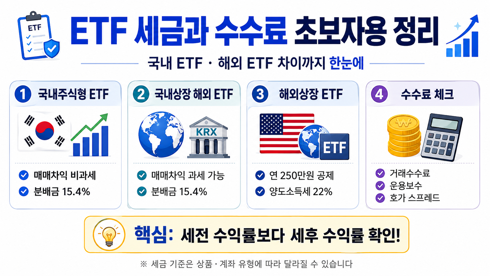 ETF 세금과 수수료 초보자용 정리 이미지