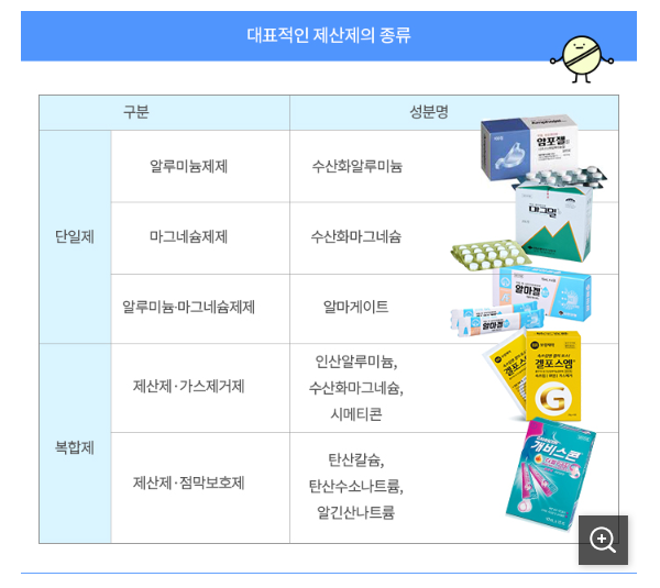 속쓰릴때 응급처치 제산제종류