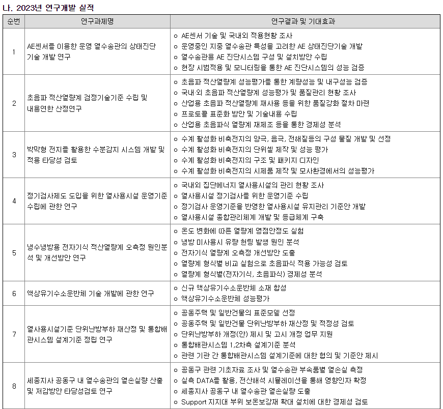 지역난방공사 연구개발 현황 1