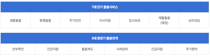 시흥 돌봄 SOS센터-지원내용