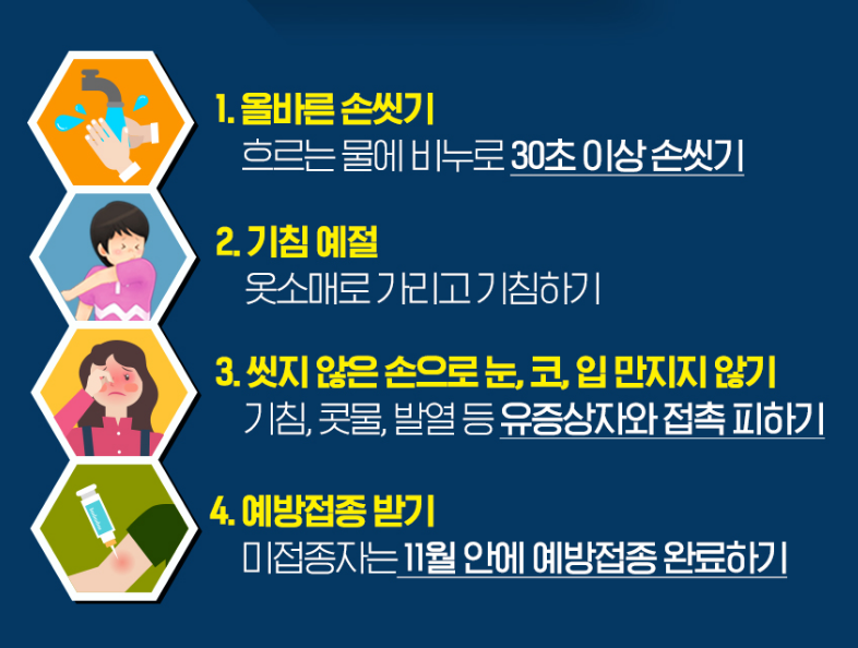 독감 예방 수칙