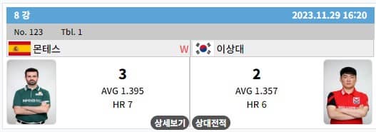 2023하이원리조트PBA결과