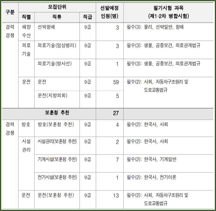 2024-서울특별시-지방공무원-선발인원