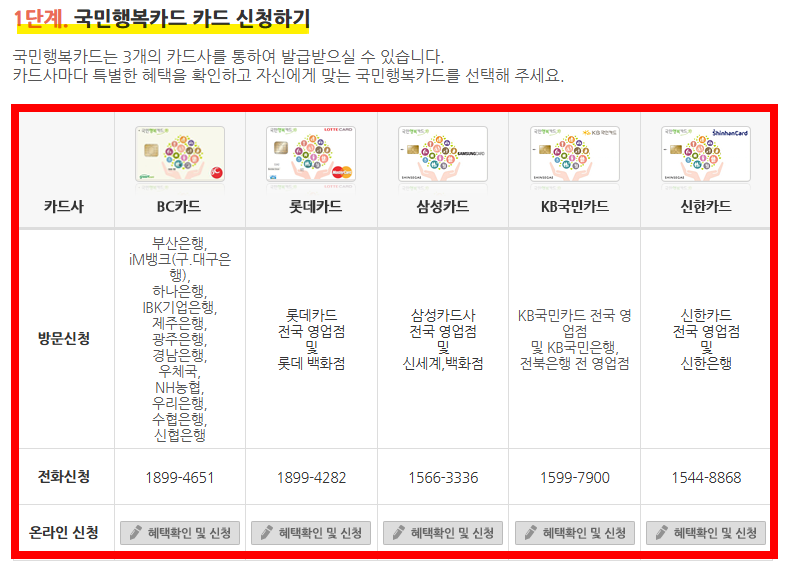국민행복카드 발급방법