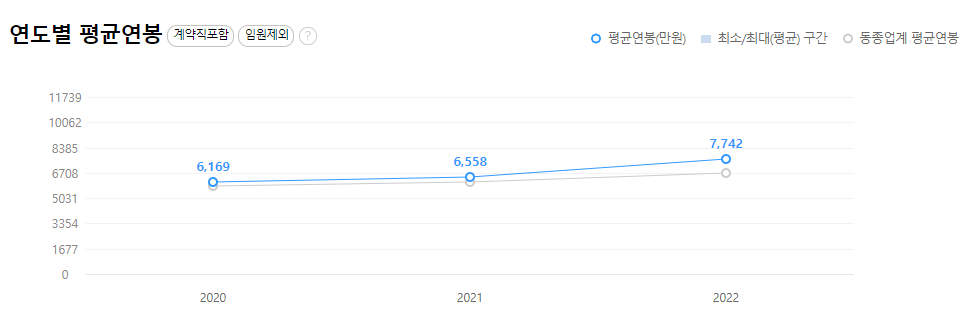 넥센타이어-연봉-합격자 스펙-신입초봉-외국어능력