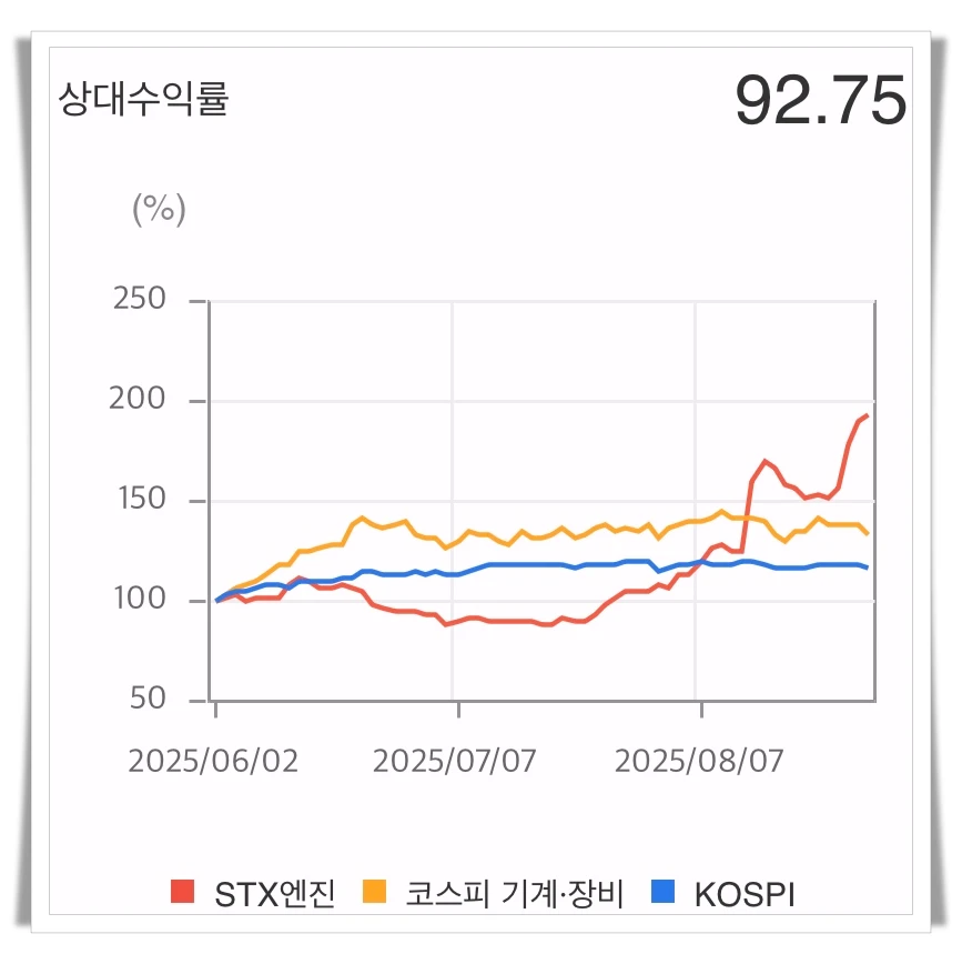 STX엔진-상대수익률-그래프