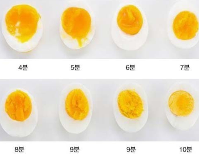 달걀 삶는 시간