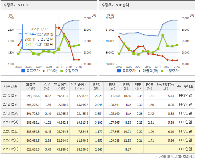 한국전력-컨센서스