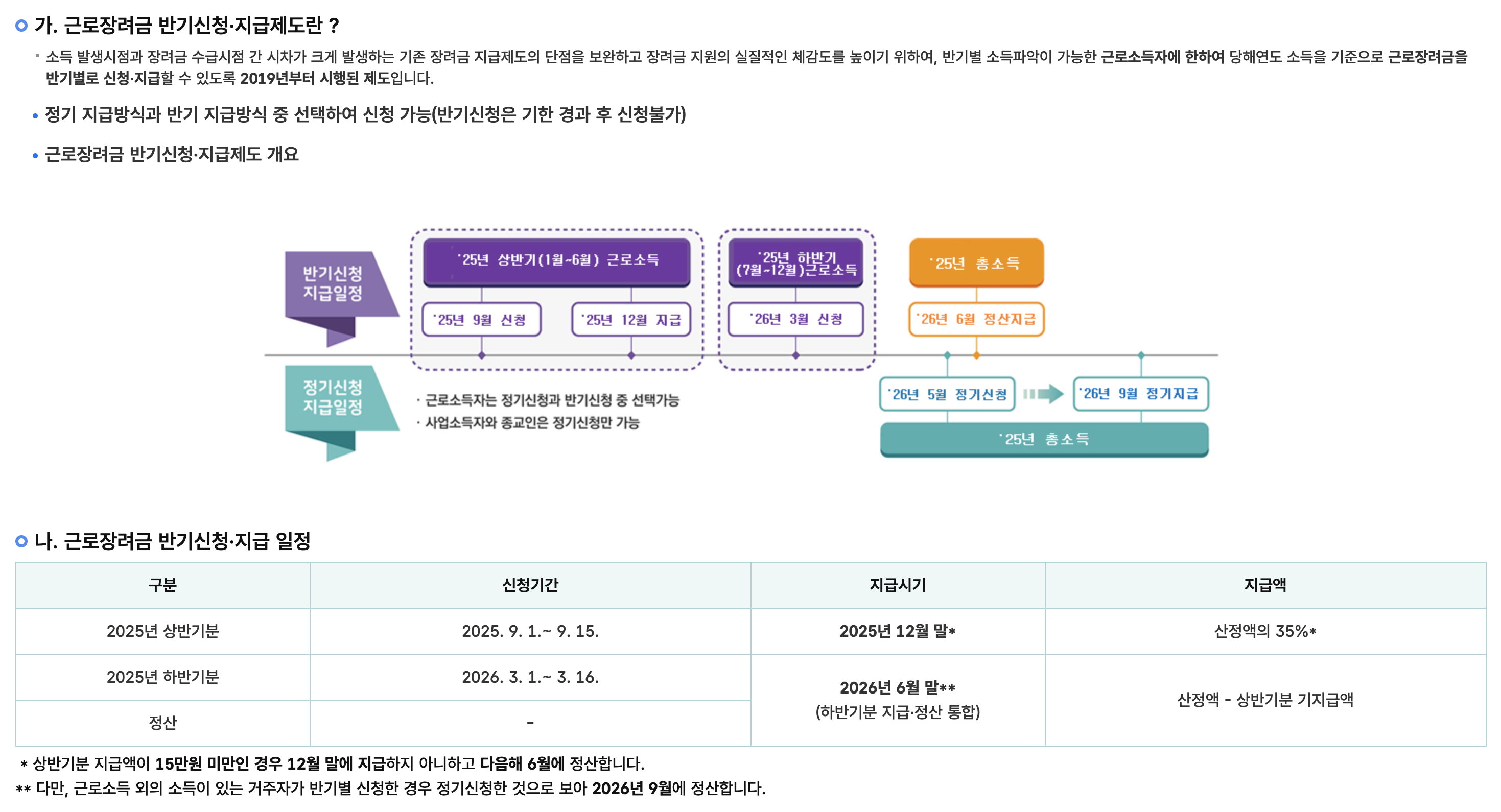 근로장려금 하반기분 신청