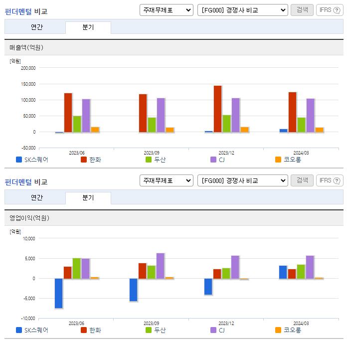 SK스퀘어_업종분석