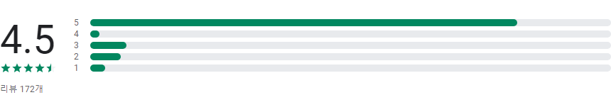 수의사와 함께하는 펫케어 슈퍼앱