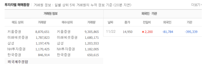 투자자별_매매동향_거래량