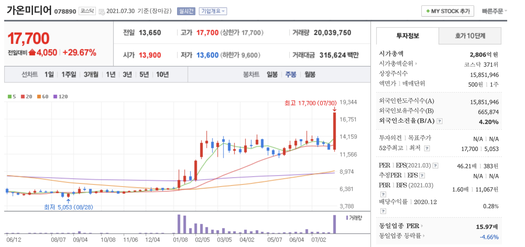 가온미디어